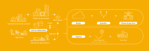 processus-methanisation