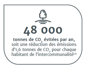 48000 tonnes de co2