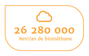 biomethane