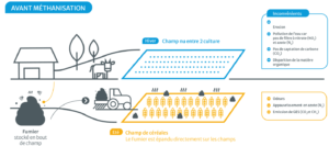 schema-avant-methanisation