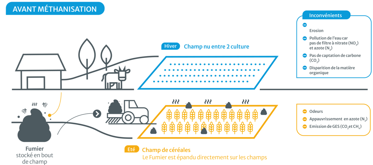 schema-avant-methanisation