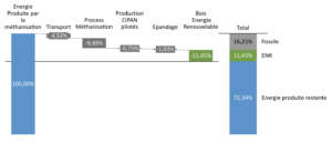 Bilan-qualite-et-quantite-energie-methanisation